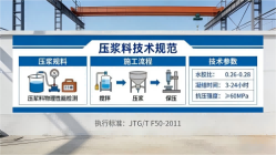 富锦本地工厂讲解：说一遍公路压浆料和铁路压浆料的区别